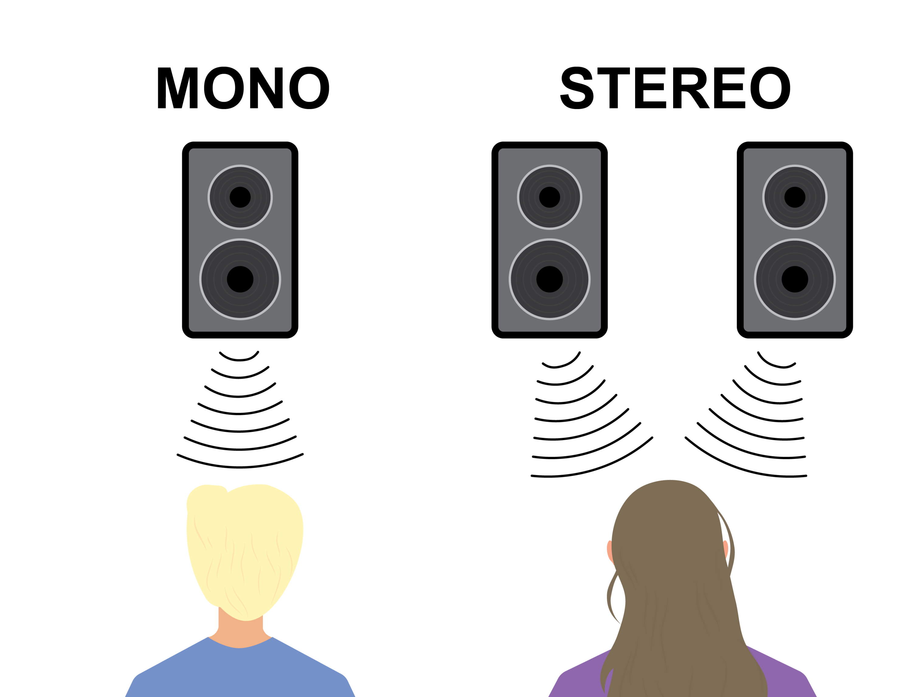 Unraveling the Distinctions: What is Stereo Sound? - Soundskrit